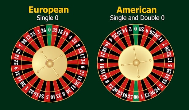 Perbedaan American dan European Roulette