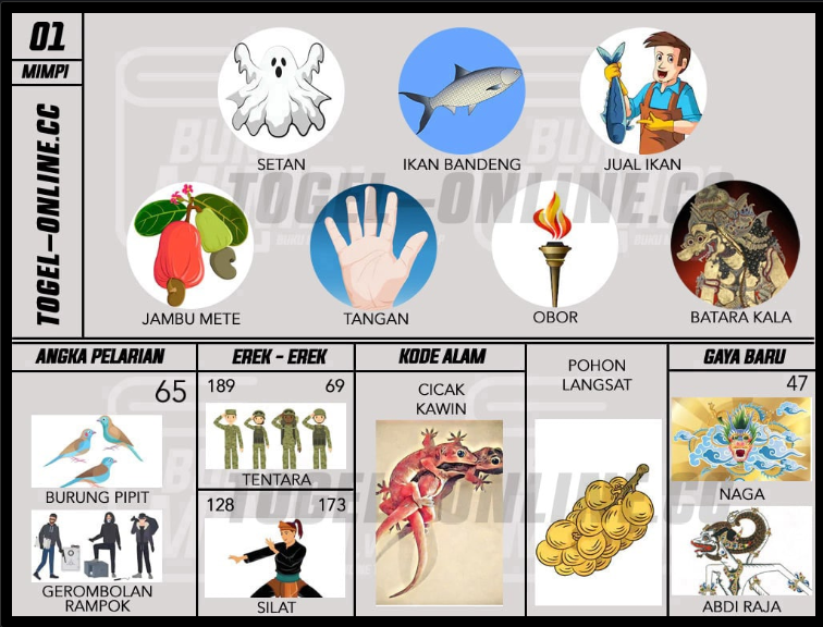 Asal Usul Buku Mimpi Untuk Menebak Angka Togel