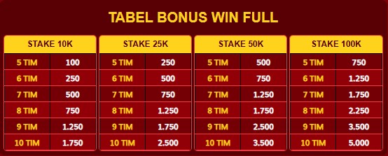 BONUS WIN PARLAY FULL & LOSE 1 PARLAY